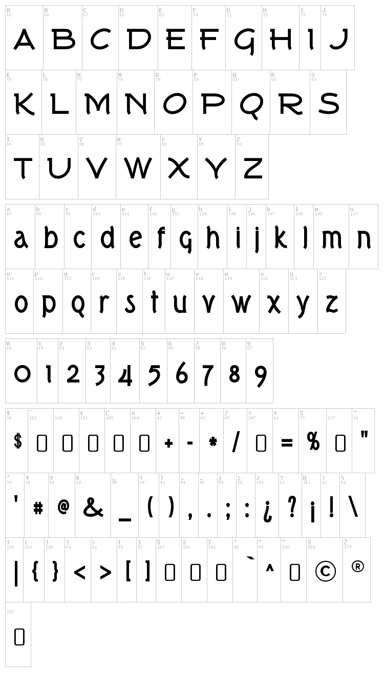 Tork font map